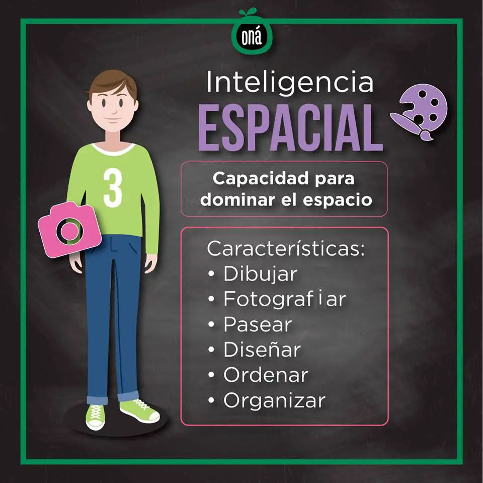 Galería: 8 Tipos de inteligencia que existen ¿Con cuál te identificas