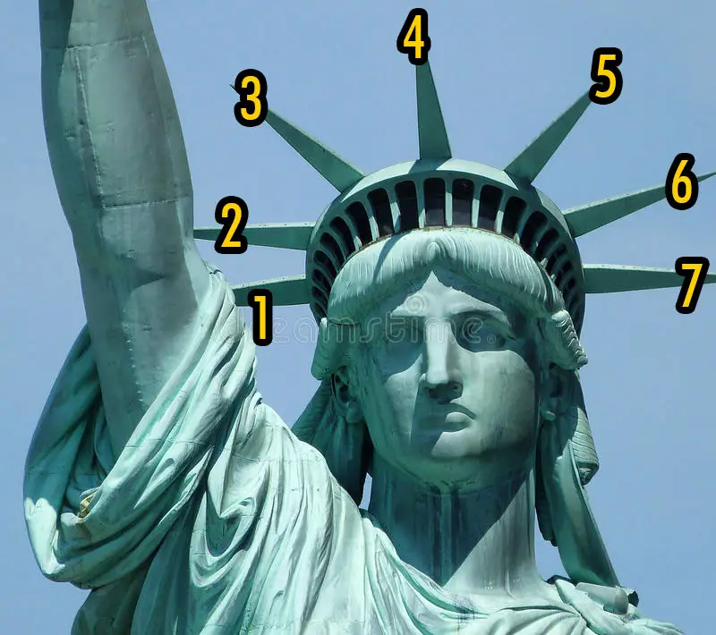 9  Símbolos que tiene la “Estatua De La Libertad” y su verdadero significado