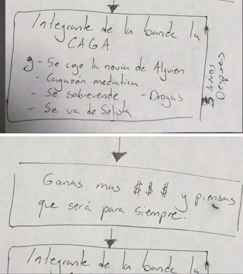 5. Arturo había publicado un 'diagrama' de la infidelidad
